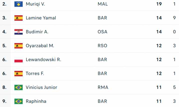 Oto NAJLEPSI STRZELCY tego sezonu w LaLiga!